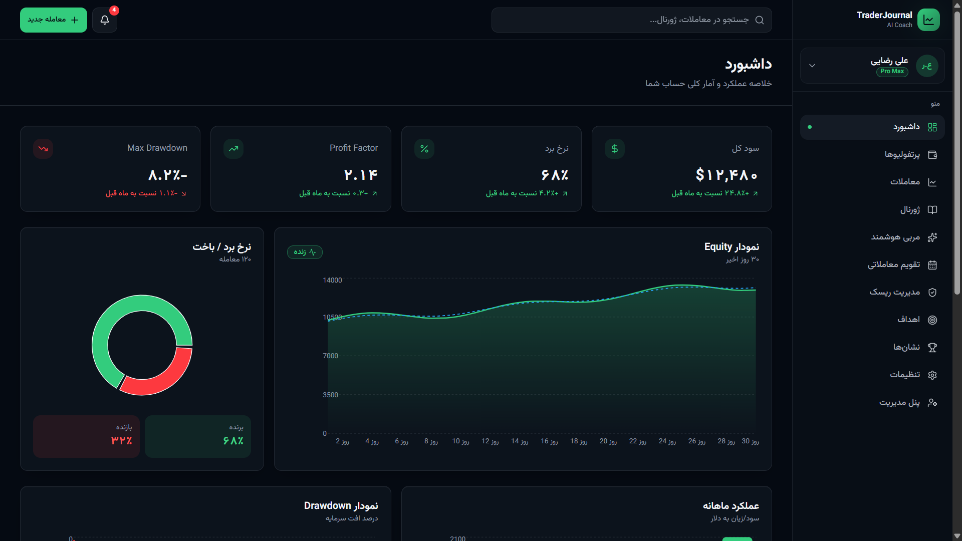 TradeJournal Back-end desktop screenshot