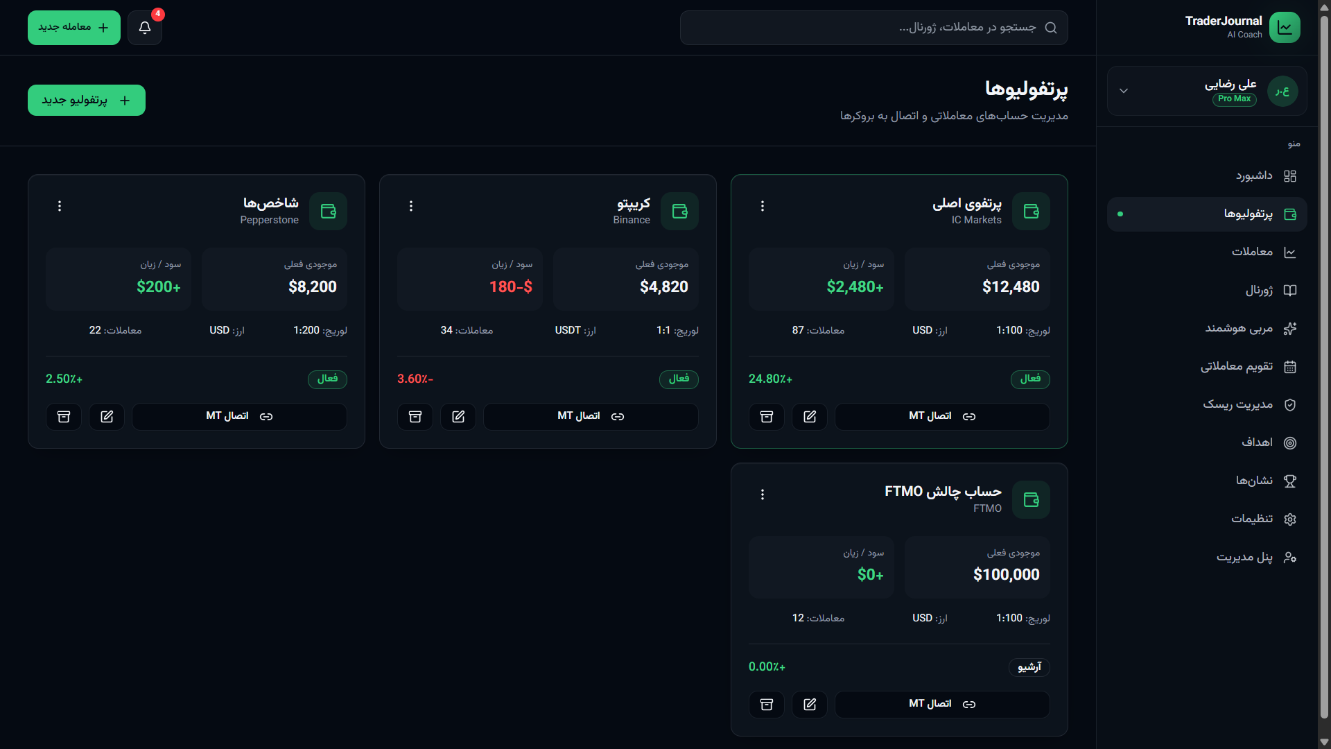 TradeJournal Back-end desktop screenshot