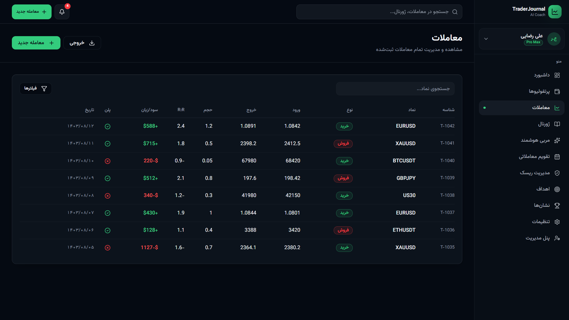 TradeJournal Back-end desktop screenshot