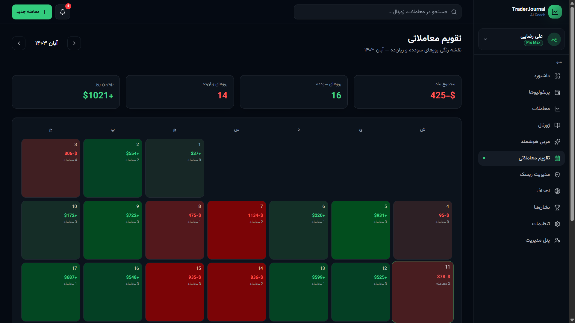 TradeJournal Back-end desktop screenshot
